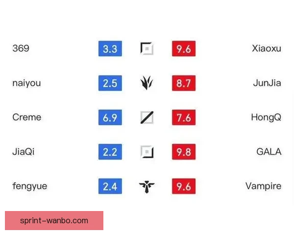 伪豪强原形毕露，25分逆转与20分惨败揭示其冠军梦碎_kuc5f0oz